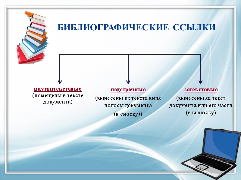 БИБЛИОГРАФИЧЕСКИЕ ССЫЛКИ внутритекстовые (помещены в тексте документа) затекстовые (вынесены за текст документа или его
